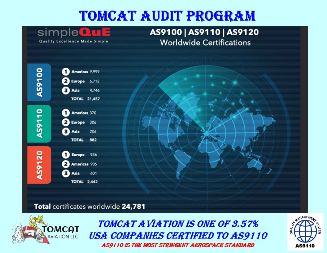 Tomcat Aviation is one of 3.57% USA companies certified to AS9110, the most stringent aerospace standard.